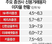 금리인상 후폭풍..증권담보대출·신용융자 이자도 오른다