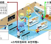 융합보안기술로 '안심스마트점포' 시대 연다