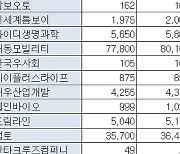 [표]K-OTC 시장 거래 현황(9/7)