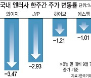 中규제, 엔터산업까지 확산..국내 엔터株 '나 떨고 있니'