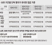 공동명의자라면 꼭 알아야 할 종부세 가이드