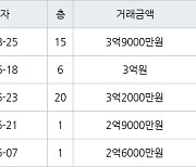 인천 효성동 효성태산아파트 84㎡ 3억9000만원.. 역대 최고가