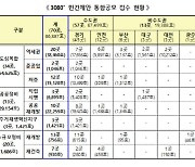 공공주도 고밀개발에 70곳 8만7000가구 신청