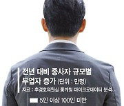 밤샘근무 여전한데 임금만 줄어.. 어쩔 수 없는 '퇴근 후 투잡' [주52시간제 부작용 속출]