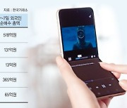 '폴더블폰 열풍' 증시까지 번졌다.. 외국인 부품주 매수행진