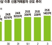 금리인상에도 빚투 늘었다