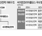 前 산업부 고위 관료, 中 에너지기업行 논란