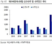 "에쓰씨엔지니어링, 셀론텍 인수 예정..바이오 성장성 기대"