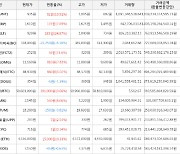 가상화폐 엘프 185원 상승한 929원에 거래