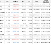 가상화폐 엘프 193원 상승한 937원에 거래