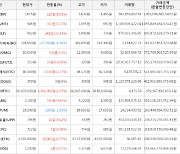 가상화폐 비트코인 60,603,000원(+2.35%) 거래중