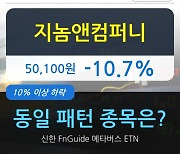 지놈앤컴퍼니, 장중 하락세, 전일대비 -10.7%.. 이 시각 29만6962주 거래