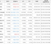 가상화폐 비트코인 59,451,000원(-2.28%) 거래중