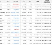 가상화폐 비트코인 -918,000원 하락한 59,921,000원에 거래