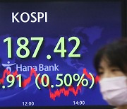 Seoul stocks retreat as investors remain cautious
