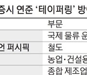 "UPS·3M·록히드마틴..테이퍼링 앞서 현금많은 기업 담아라"