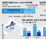 '3년내 4만명 고용' 신호탄..삼성 대졸신입·경력 채용 스타트