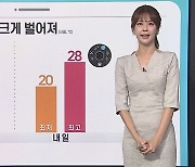 [날씨클릭] 내일까지 전국 가끔 비..내륙 큰 일교차