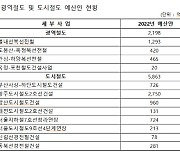 대광위 내년예산 1조 편성..별내선·동북선·9호선연장 속도