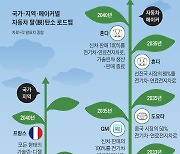 [최원석의 디코드+] 자동차 탈탄소 로드맵, 메이커·국가별로 살펴보기