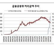 오픈뱅킹 거래 26.8조, 현금인출기 뛰어 넘어