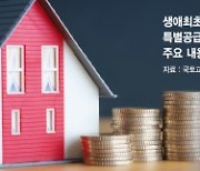 '여전히 좁은 문' 2030 내집마련 희망고문 될라