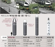 [사설] SLBM 세계 8번째 개발국 되고도 쉬쉬하나