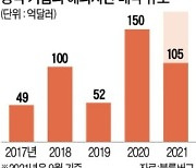 해외자산 팔아치우는 中기업들