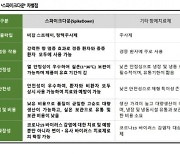 "케어젠, 펩타이드 기반 코로나19 치료제 내년 美 임상 기대"