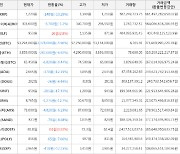 가상화폐 엘프 953원(+2.8%) 거래중