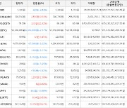 가상화폐 비트코인 55,330,000원(-2.37%) 거래중