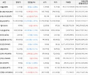 가상화폐 비트코인 -1,372,000원 하락한 55,300,000원에 거래