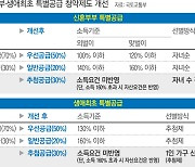 1인 가구·무자녀 신혼부부도 '특공' 가능