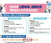 "집도 없는데 불이익"..1인가구 맞벌이 무자녀 신혼부부 기회 왔다