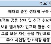 포스코-GS, 수소·배터리 합작추진.. 새 그린뉴딜 동맹 나왔다