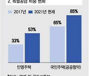 "장관도 모를걸"..공정하려다 누더기된 文정부 주택청약