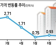 "말도 많고 탈도 많은 GTX"..김포 아파트값엔 확실히 '得'