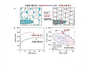 단단하면서도 쭉 늘어나는 '엔트로피 합금시대' 열린다