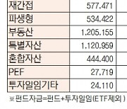 [표]유형별 펀드 자금 동향(9월 7일)