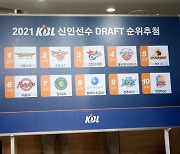 삼성, 2년 연속 신인 드래프트 1순위 지명권 획득