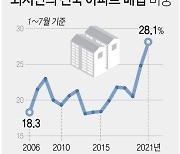 [그래픽] 외지인의 전국 아파트 매입 비중