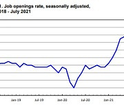 임금 올려도 구인난..美 기업 채용공고 1090만건 '역대 최다'