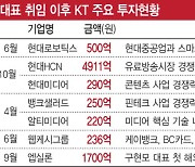 KT, 세계 41개 도시 국사 인프라 흡수..해외영업 날개 달았다(종합)