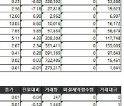 [표]거래소주가지수선물·옵션시세표(9/9)