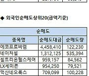 [표]코스닥 기관/외국인 매매동향(9/9 3시30분)