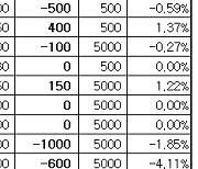 [표]장외주식 거래현황(9/9)