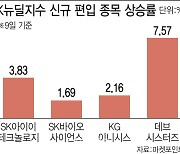 뉴딜지수 정기 변경 호재?..'네마녀의 날'에도 관련株 '好好'