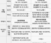 충북 14일부터 독감 예방 무료 접종..52만명 대상