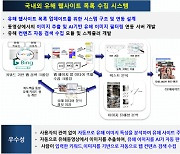 ETRI, 음란물 99% 이상 걸러내는 AI 기술 개발