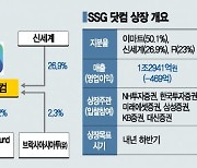 '10조 대어' SSG닷컴 잡아라..상장주관사 입찰 '6파전' 치열